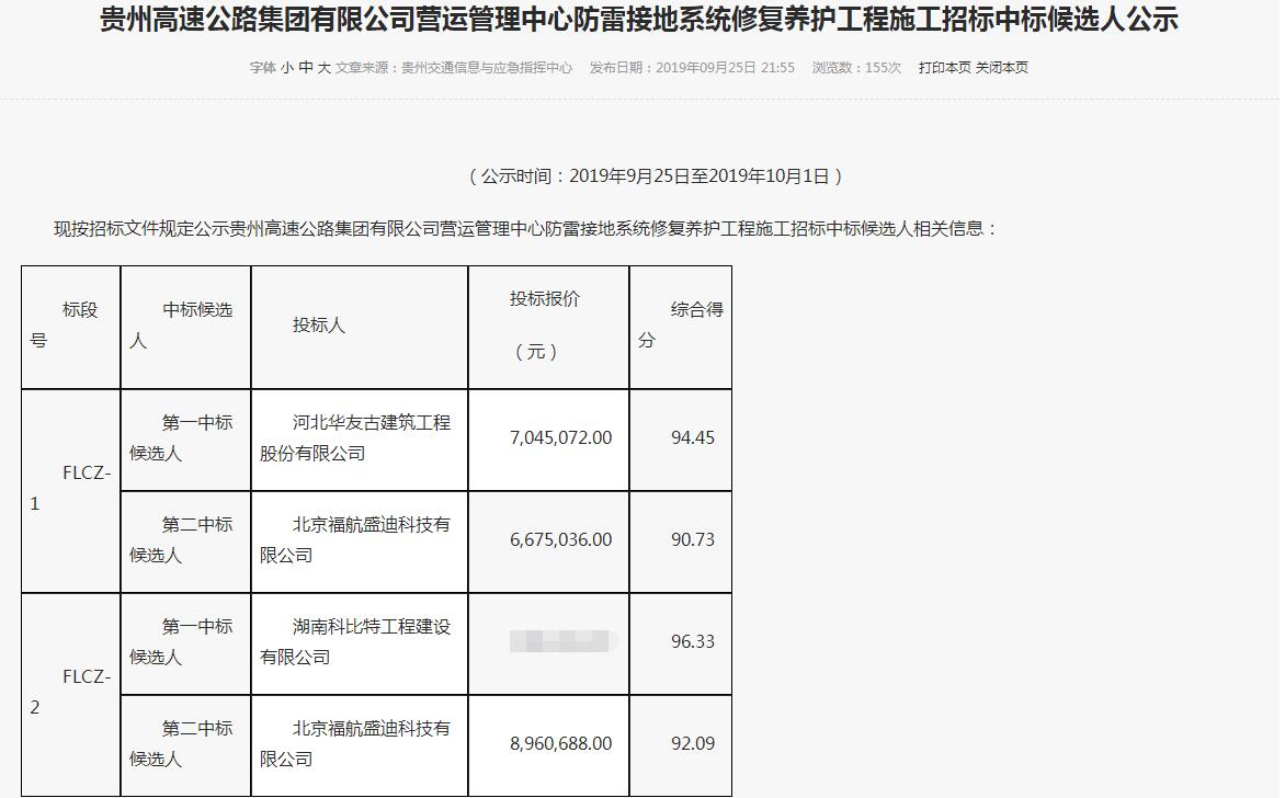DUOBAO.COM多宝体育(中国大陆)科技公司防雷中标贵州高速公路.jpg