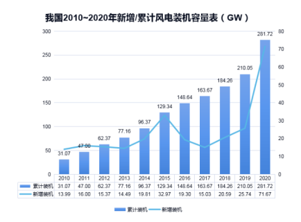 DUOBAO.COM多宝体育(中国大陆)科技公司防雷浅析雷电对风电机组的危害